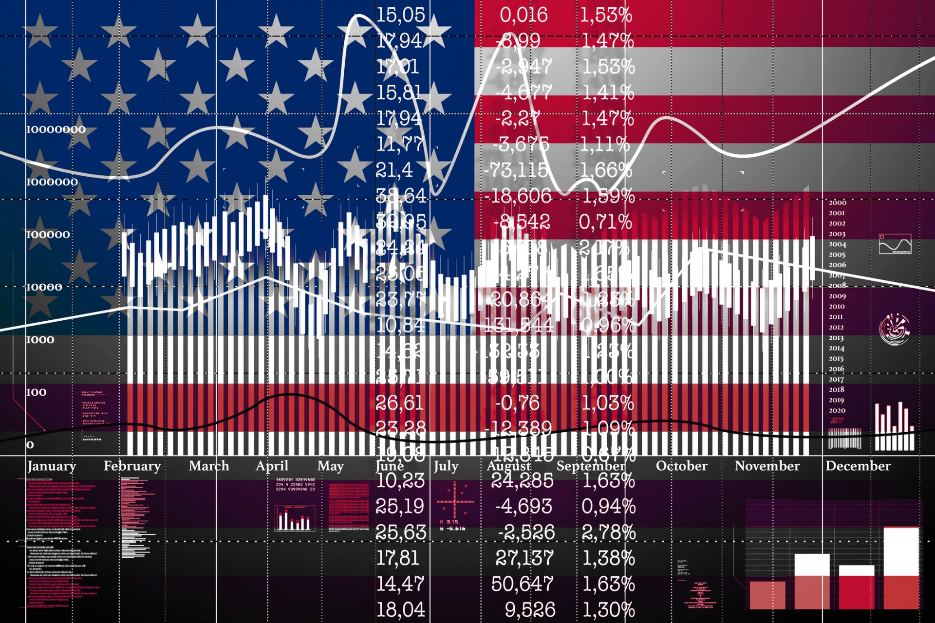 Financial concept of growth on the American Stock Exchange.Comparison exchange charts the USA and China.