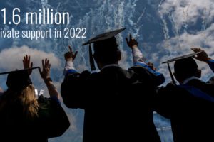 2022 Impact Report