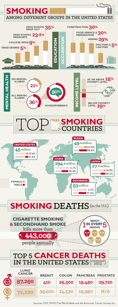 War on Tobacco: The Anti-Smoking Battle Continues